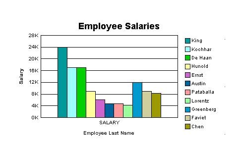 false impression graphs