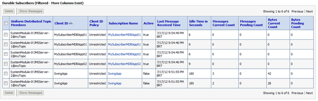 amadei-advanced-pubsub-fig10