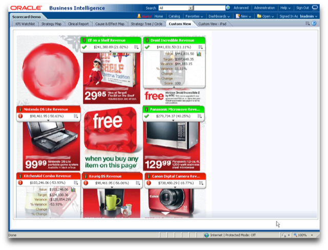 Figure 21: Visualizing how this week's ad performed