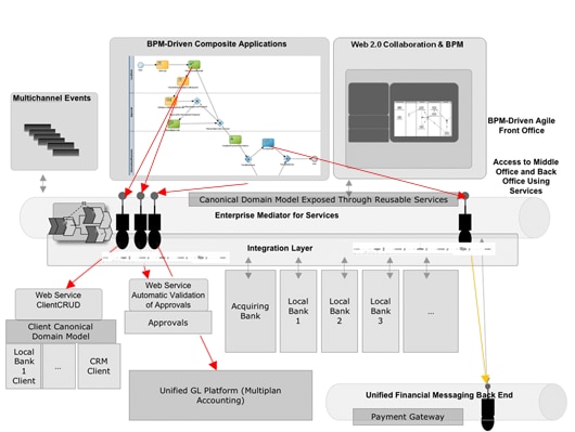bechara-business-agility-fig10