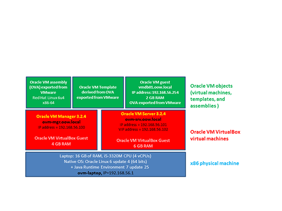 Diagram of all the components and their configuration.