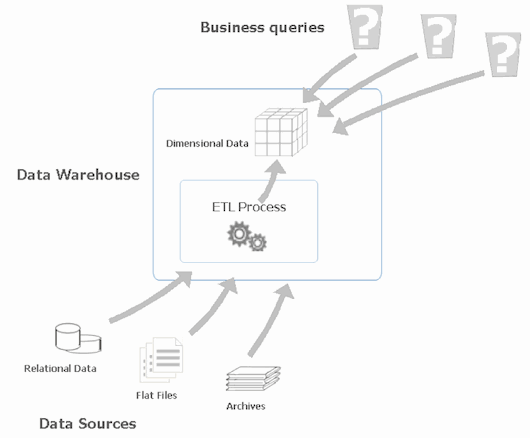 cube-development-f1