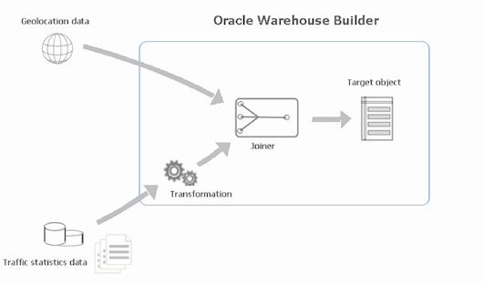 cube-development-f2