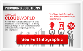 Spend A Day In The Cloud