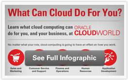 What Can Cloud Do for You?