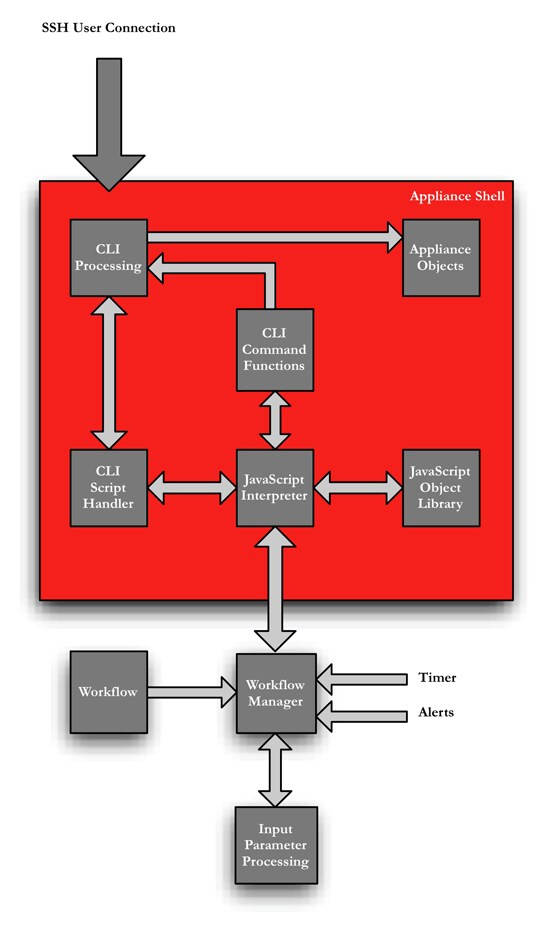 javascript form names unknown element