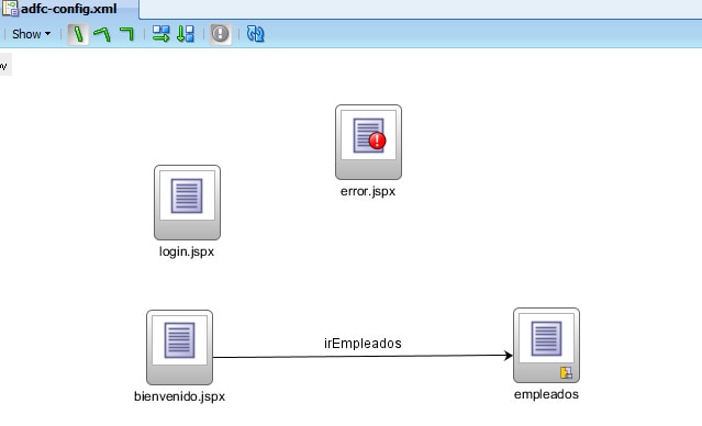 Definir el Task-Flow principal