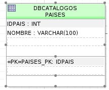 catálogos que cuentan con una serie de datos que los identifica de manera única