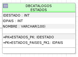 los catálogos que tienen referencia a otros catálogos