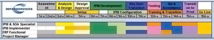 flujo de aprobación
