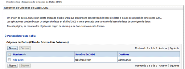 Or&iacute;genes de Datos JDBC, resumen