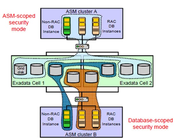 exadata-seguranca-01