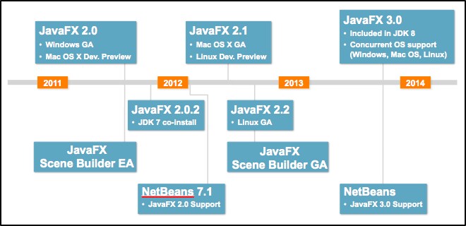 roadmap diagram