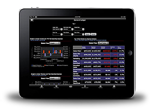Oracle Financial Analytics