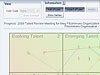 Talent Management – Actionable Talent Reviews 
