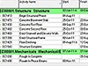 A configurable, interactive Activities view can be configured to manage project along with analyzing the allocation of resources to the project.