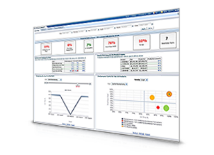 Oracle Manufacturing Analytics
