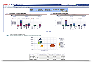 Oracle Price Analytics
