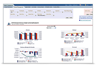 Oracle Project Analytics