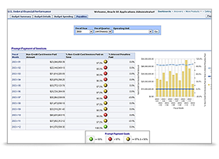 Oracle U.S. Federal Financial Analytics