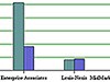Siebel Partner Analytics