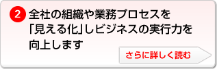 全社の組織や業務プロセスを「見える化」しビジネスの実行力を向上します
