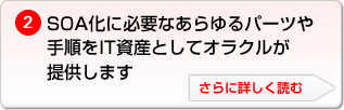 SOA化に必要なあらゆるパーツや手順をIT資産としてオラクルが提供します