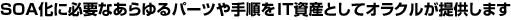 SOA化に必要なあらゆるパーツや手順をIT資産としてオラクルが提供します