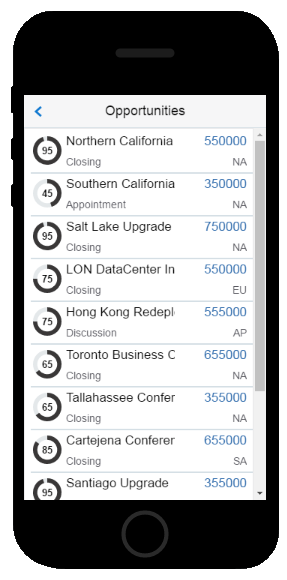 The Opportunties screen.