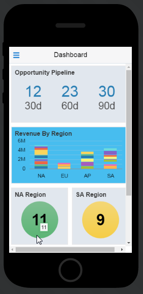 The region counters.
