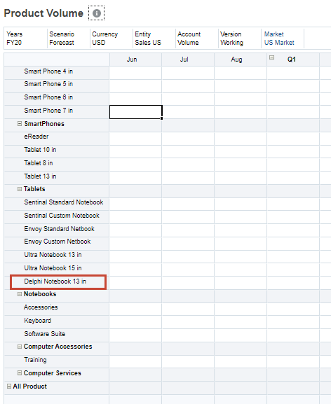 Product Volume form with added product