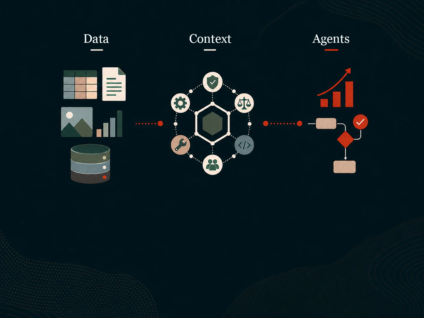 Diagram van data-, context- en agentworkflow