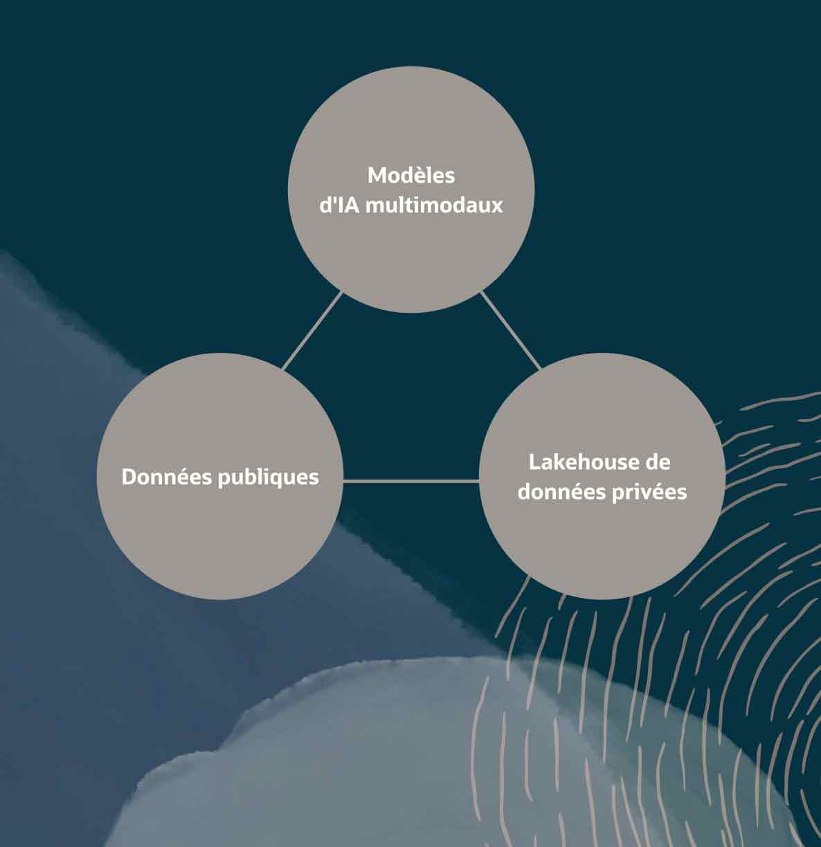 Plateforme de données d'IA