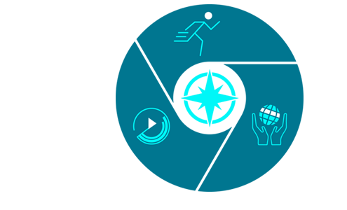 education wheel