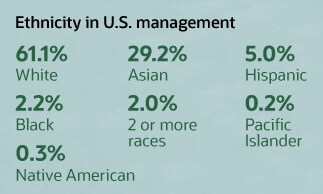 ethnicity in u.s. management