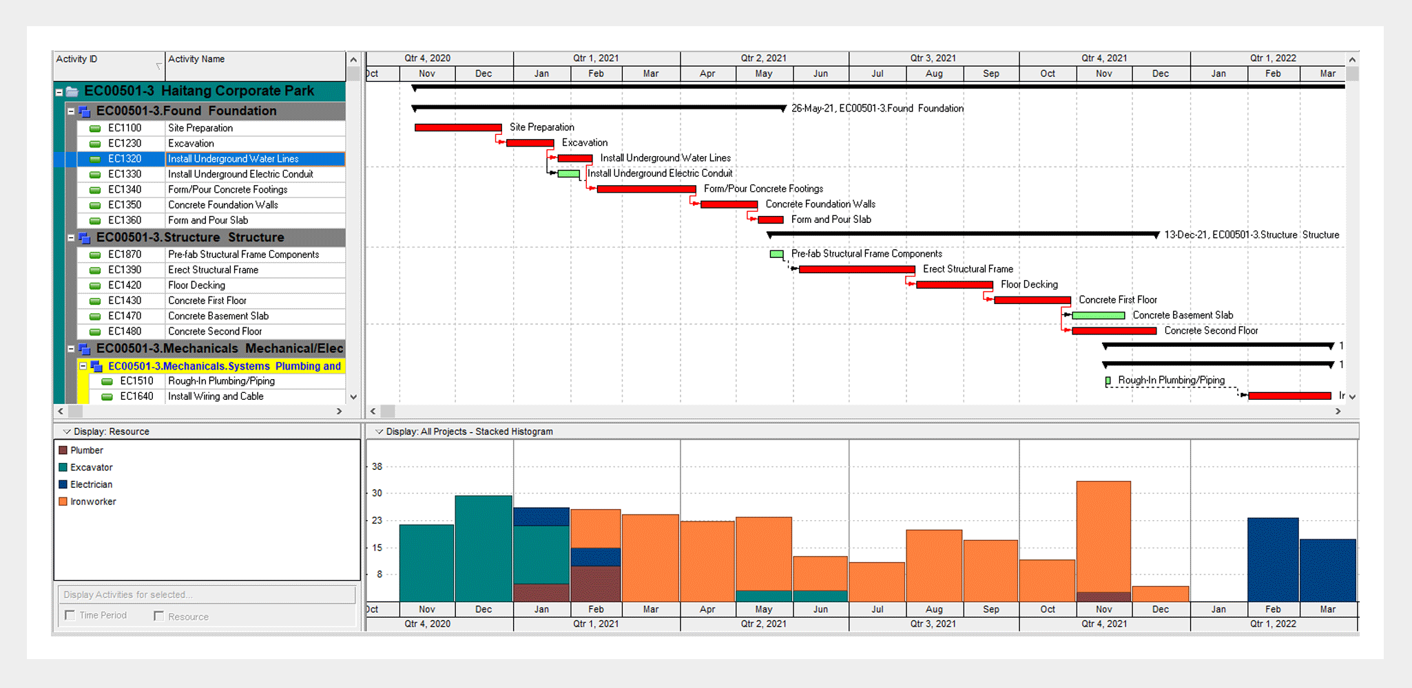 Primavera P6 Enterprise Project Portfolio Management