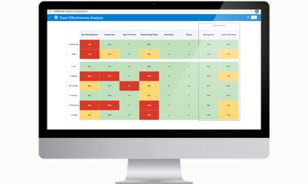 Oracle Fusion Analytics | Oracle