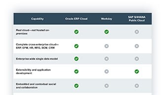 Oracle 18c download