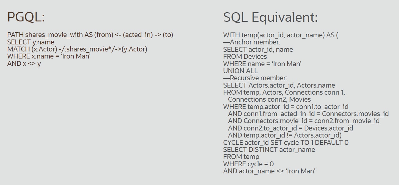 What Is A Graph Database Oracle Turkiye