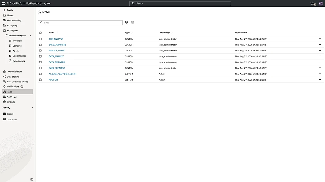 RBAC view