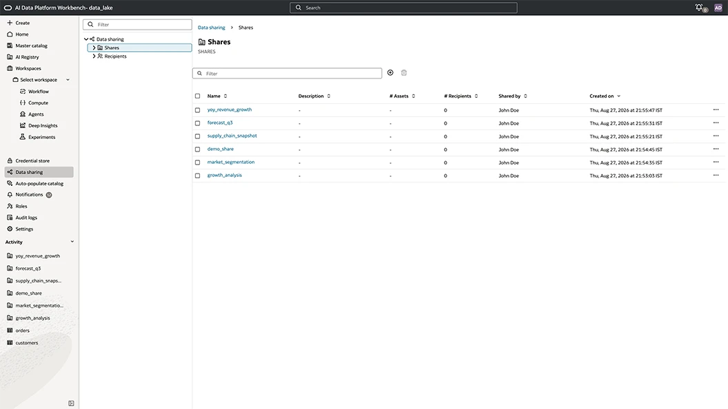 Data sharing view