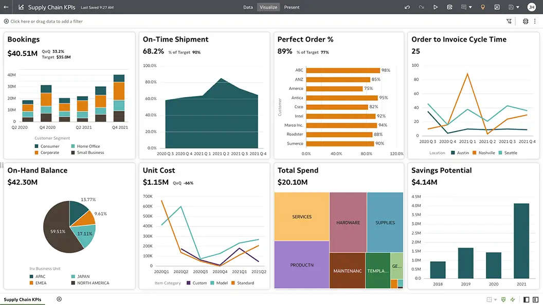 Supply Chain KPIs section view