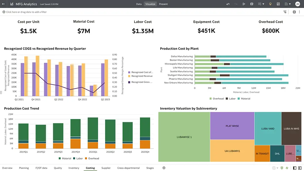 Costing section view
