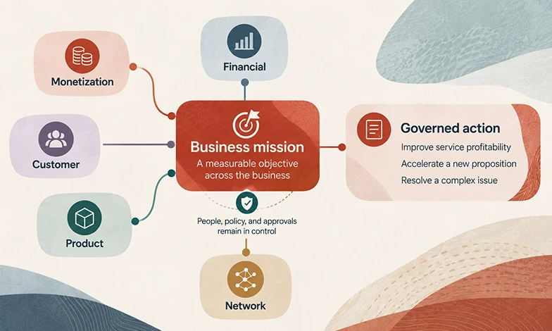 autonomous revenue management