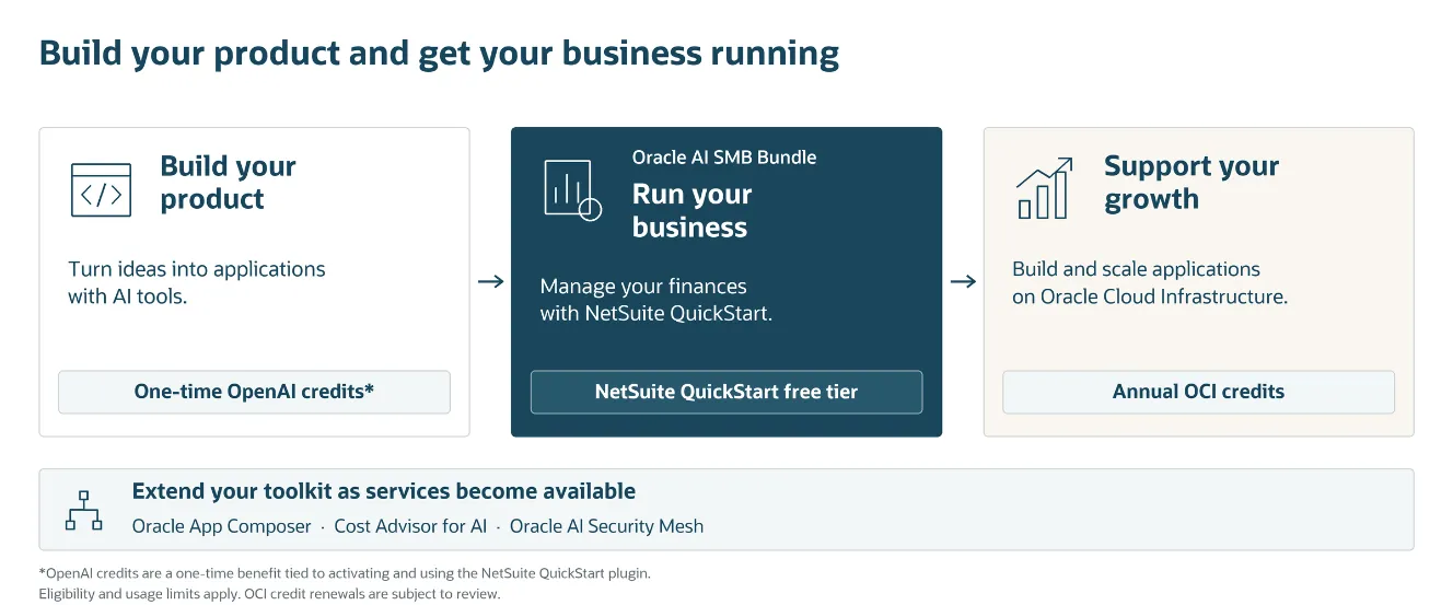 Oracle AI SMB Bundle diagram, description below