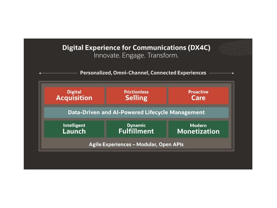 Oracle communications essay 07 picture