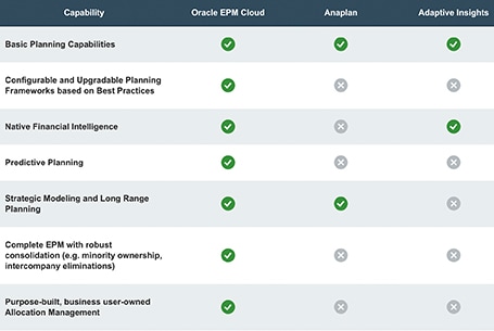 Erp Comparison Chart