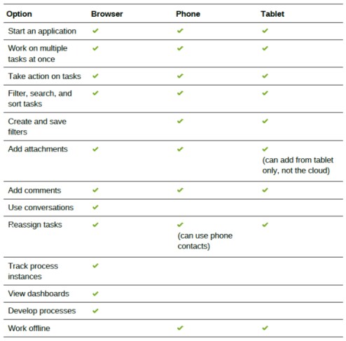 Blockchaing Service Quick Start Guide