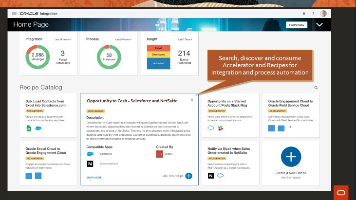 Integrations leveraging Process