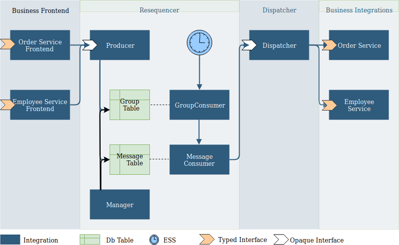 Migrating from ICS4SaaS to OIC4SaaS